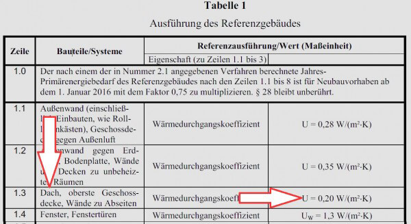 u-werte-tabelle